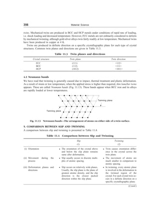 356 Material Science
twins. Mechanical twins are produced in BCC and HCP metals under conditions of rapid rate of loading,
i.e. shock loading and decreased temperature. However, FCC metals are not ordinarily considered to deform
by mechanical twinning, although gold-silver alloys twin fairly readily at low temperature. Mechanical twins
have been produced in copper at 4 K.
Twins are produced in definite direction on a specific crystallographic plane for each type of crystal
structures. Common twin planes and directions are given in Table 11.3.
Table 11.3 Twin planes and directions
Crystal structure Twin plane Twin direction
FCC (111) 112
BCC (112) 111
HCP (1012) 1011
4.1 Neumann bands
We have read that twinning is generally caused due to impact, thermal treatment and plastic deformation.
As a result of strain or low temperature, when the applied stress is higher than required, thin lamellar twins
appears. These are called Neumann bands (Fig. 11.13). These bands appear when BCC iron and its alloys
are rapidly loaded at lower temperatures.
Twinning plane
Twinning plane
Fig. 11.13 Newmann bands—The arrangement of atoms on either side of a twin surface.
5. COMPARISON BETWEEN SLIP AND TWINNING
A comparison between slip and twinning is presented in Table 11.4.
Table 11.4 Comparison between Slip and Twinning
Slip Twinning
(1) (2)
(i) Orientation
(ii) Movement during the
process
(iii) Deformation planes and
directions
l The orientation of the crystal above
and below the slip plane remains
same after deformation.
l Slip usually occurs in discrete multi-
ples of atomic spacing.
l Slip occurs on relatively wide planes.
Usually, the slip plane is the plane of
greatest atomic density, and the slip
direction is the closest packed
direction within the slip plane.
l Twin causes orientation differ-
ence in the crystal across the
twin plane.
l The movement of atoms are
much smaller in comparison to
atomic spacing.
l In twinning, every atomic plane
is involved in the deformation in
the twinned region of the
crystal. For each crystal twin oc-
curs in a definite direction on a
specific crystallographic plane.
(Contd.)
 