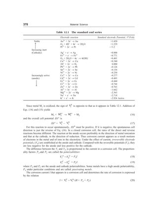 [S.L._Kakani]_Material_Science_(New_Age_Pub.,_2006(BookSee.org).pdf