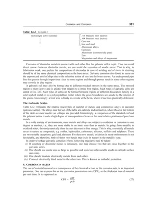 [S.L._Kakani]_Material_Science_(New_Age_Pub.,_2006(BookSee.org).pdf