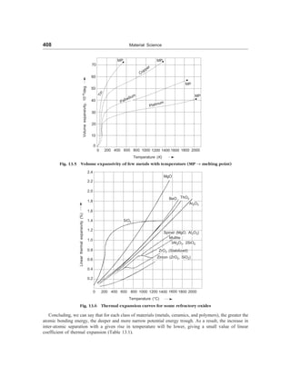 [S.L._Kakani]_Material_Science_(New_Age_Pub.,_2006(BookSee.org).pdf