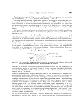 [S.L._Kakani]_Material_Science_(New_Age_Pub.,_2006(BookSee.org).pdf