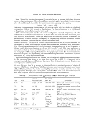 [S.L._Kakani]_Material_Science_(New_Age_Pub.,_2006(BookSee.org).pdf