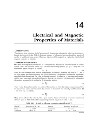 [S.L._Kakani]_Material_Science_(New_Age_Pub.,_2006(BookSee.org).pdf