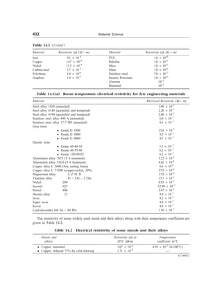 [S.L._Kakani]_Material_Science_(New_Age_Pub.,_2006(BookSee.org).pdf