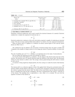 [S.L._Kakani]_Material_Science_(New_Age_Pub.,_2006(BookSee.org).pdf