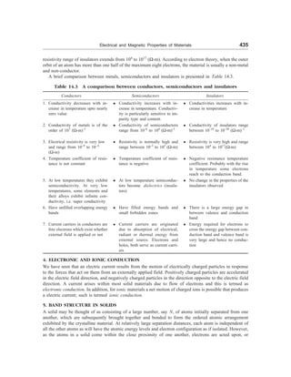 [S.L._Kakani]_Material_Science_(New_Age_Pub.,_2006(BookSee.org).pdf