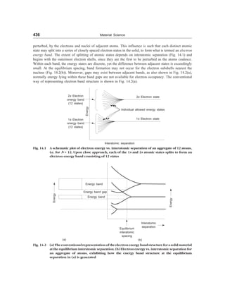 [S.L._Kakani]_Material_Science_(New_Age_Pub.,_2006(BookSee.org).pdf