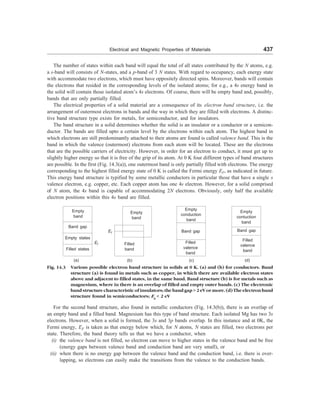 [S.L._Kakani]_Material_Science_(New_Age_Pub.,_2006(BookSee.org).pdf