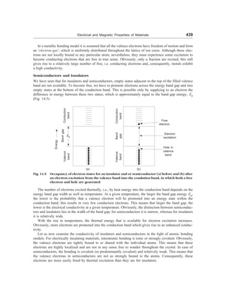 [S.L._Kakani]_Material_Science_(New_Age_Pub.,_2006(BookSee.org).pdf