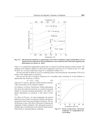 [S.L._Kakani]_Material_Science_(New_Age_Pub.,_2006(BookSee.org).pdf