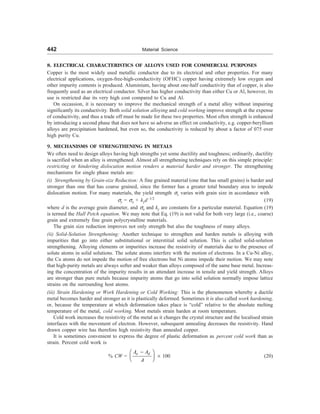 [S.L._Kakani]_Material_Science_(New_Age_Pub.,_2006(BookSee.org).pdf