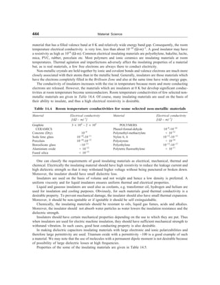 [S.L._Kakani]_Material_Science_(New_Age_Pub.,_2006(BookSee.org).pdf