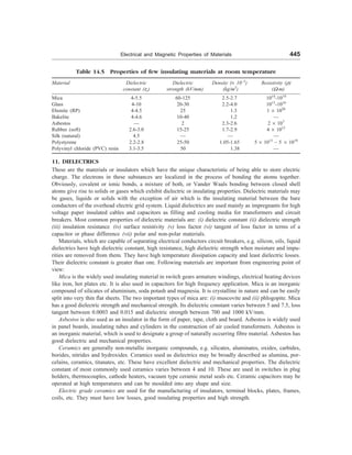 [S.L._Kakani]_Material_Science_(New_Age_Pub.,_2006(BookSee.org).pdf