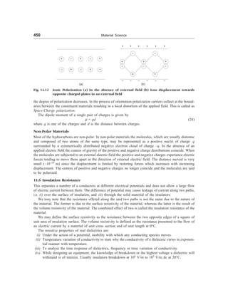 [S.L._Kakani]_Material_Science_(New_Age_Pub.,_2006(BookSee.org).pdf