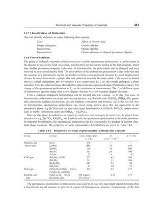 [S.L._Kakani]_Material_Science_(New_Age_Pub.,_2006(BookSee.org).pdf
