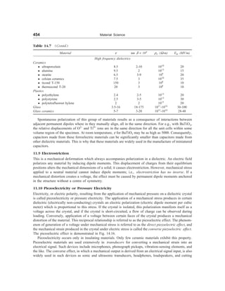 [S.L._Kakani]_Material_Science_(New_Age_Pub.,_2006(BookSee.org).pdf