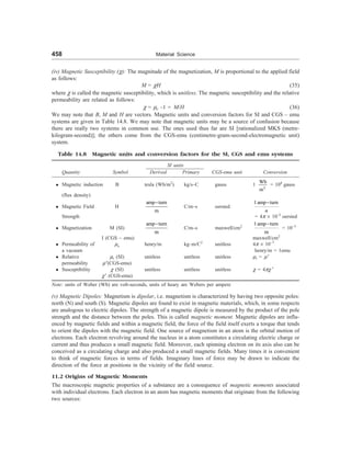 [S.L._Kakani]_Material_Science_(New_Age_Pub.,_2006(BookSee.org).pdf