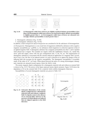 [S.L._Kakani]_Material_Science_(New_Age_Pub.,_2006(BookSee.org).pdf