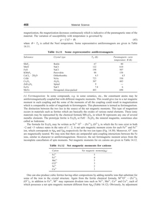 [S.L._Kakani]_Material_Science_(New_Age_Pub.,_2006(BookSee.org).pdf