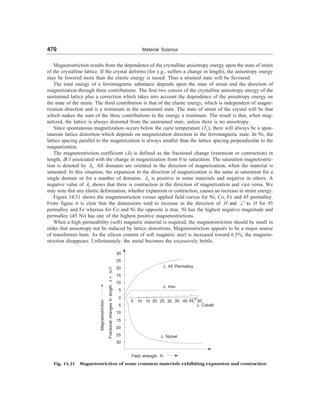 [S.L._Kakani]_Material_Science_(New_Age_Pub.,_2006(BookSee.org).pdf