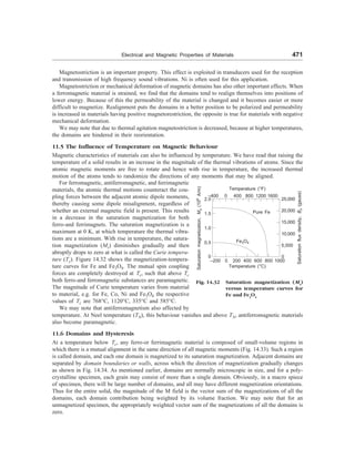 [S.L._Kakani]_Material_Science_(New_Age_Pub.,_2006(BookSee.org).pdf