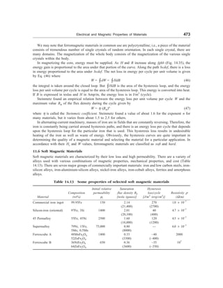 [S.L._Kakani]_Material_Science_(New_Age_Pub.,_2006(BookSee.org).pdf