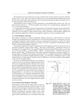 [S.L._Kakani]_Material_Science_(New_Age_Pub.,_2006(BookSee.org).pdf