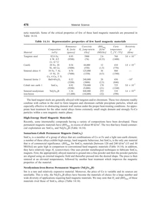 [S.L._Kakani]_Material_Science_(New_Age_Pub.,_2006(BookSee.org).pdf