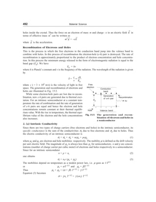 [S.L._Kakani]_Material_Science_(New_Age_Pub.,_2006(BookSee.org).pdf