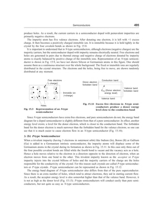 [S.L._Kakani]_Material_Science_(New_Age_Pub.,_2006(BookSee.org).pdf