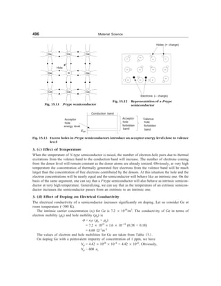 [S.L._Kakani]_Material_Science_(New_Age_Pub.,_2006(BookSee.org).pdf