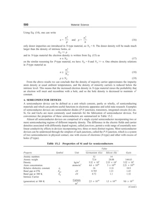 [S.L._Kakani]_Material_Science_(New_Age_Pub.,_2006(BookSee.org).pdf
