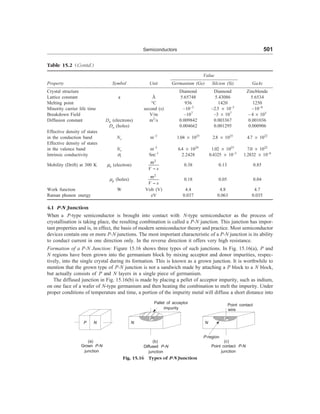 [S.L._Kakani]_Material_Science_(New_Age_Pub.,_2006(BookSee.org).pdf