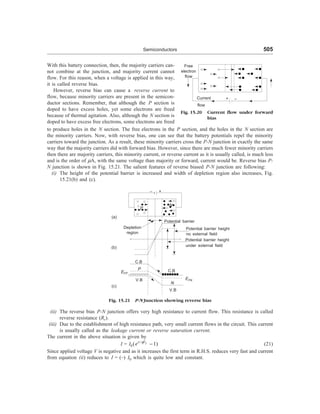[S.L._Kakani]_Material_Science_(New_Age_Pub.,_2006(BookSee.org).pdf