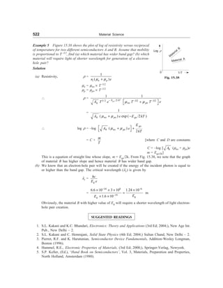 [S.L._Kakani]_Material_Science_(New_Age_Pub.,_2006(BookSee.org).pdf