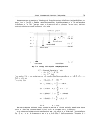 Atomic Structure and Electronic Configuration 39
We can represent the energies of the electron in the different orbits of hydrogen (or other hydrogen like
atoms) given by Eq. (33) by drawing a set of horizontal lines for different values of n. This has been done
for hydrogen in Fig. 2.11. These are known as the energy levels of hydrogen. Electron energy levels are
most conveniently expressed in electrons volts (eV).
Continuous spectrum
n = ¥
n = 5
n = 4
n = 3
n = 2
n = 1
Pfund series
–0.54 eV
–0.85 eV
Brackett series
–1.51 eV
Paschen series
Balmer series
–3.39 eV
–13.6 eV
Ground Level
Lyman series
Fig. 2.11 Energy level diagram for hydrogen atom
1eV = electronic charge (e) ´ 1 volt
= 1.6 ´ 10–19
C ´ 1 Volt
= 1.6 ´ 10–19
Joule
From relation (33), we can see that electron volt energies of shells corresponding to n = 1, 2, 3, 4, 5, . . ., ¥
shells or orbits are
For ground state n = 1 (K-shell) : E1 = –13.6 eV
n = 2 (L-shell) : E2 = –
1
2
2
E
= –3.4 eV
n = 3 (M-shell) : E3 = –
1
2
3
E
= –1.51 eV
n = 4 (N-shell) : E4 = –
1
2
4
E
= –0.86 eV
n = 5 (O-shell) : E5 =
1
2
5
E
= –0.54 eV
. . .
. . .
n = ¥ E¥ = 0 eV.
We can see that the minimum energy required to set free an electron originally bound in the lowest
energy (n = 1) of the hydrogen atom is 13.6 eV, which is ionization energy for hydrogen.
In the commonly known notations, an electron in a n = 1 is said to be in the K-shell. Correspondingly,
if n = 2, n = 3 or n = 4, the electron is said to be in the L, M or N shells respectively. Obviously, K, L,
 