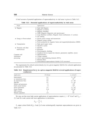 [S.L._Kakani]_Material_Science_(New_Age_Pub.,_2006(BookSee.org).pdf