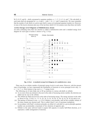 40 Material Science
M, N, O, P, and Q – shells correspond to quantum numbers n = 1, 2, 3, 4, 5, 6, and 7. The sub-shells in
each main shell are designated by s, p, d and f, – with l = 0, 1, 2 and 3 respectively. We must remember
that the number of sub shells in a given main shell is same as its principal quantum number (n). However,
in none of the known elements does any of the last three shells O, P, Q contains more than three sub shells.
12.9(a) Energy Level Diagram of Multielectron Atoms
An atom containing more than one electron is called a multielectron atom and a standard energy level
diagram for such types of atoms is shown in Fig. 2.11(a).
Principal energy
level (n)
Orbitals (Sub-shells)
n = 7
n = 6
n = 5
n = 4
n = 3
n = 2
n = 1
7p
6d
7s
5f
6p
5d
4f
6s
5p
4d
5s
4p
3d
4s
3p
3s
2p
2s
1s
Energy
(eV)
Fig. 2.11(a) A standard energy level diagram of a multielectron atom
There may be an infinite number of principal energy levels in such atoms. However, with the present
state of knowledge, we have represented the distribution of electrons in seven principal levels only, i.e.
n = 1 to 7, i.e. from bottom to top, up to n = 7 energy levels.
The following set of rules helps one to fill up electrons in various sub-shells or orbitals:
(i) As we move from one element to the next in the order of increasing atomic number, the electrons are
added one by one to the orbitals.
(ii) The orbitals are filled successively in the order of increasing energy. The energy increases in the order
as shown in Fig. 2.11(a), i.e., 1s, 2s, 2p, 3p, 3s, 4s, 3d, 4p, 5s, 4d, 5p, 6s, 4f, 5d, 6p and so on.
(iii) The pairing of electrons in any s, p, d or f orbitals is not possible, until all the available orbitals of
the atom contain one electron each. This is called Hund’s rule of maximum multiplicity.
(iv) In accordance with Pauli’s exclusion principle, an orbital of a sub-shell in a given principle quantum
number can accommodate a maximum of two electrons of opposite spin.
(v) Orbitals in the same sub-level tend to acquire full capacity or exactly half-filled electrons, as it
represents a stable arrangement of electrons.
 