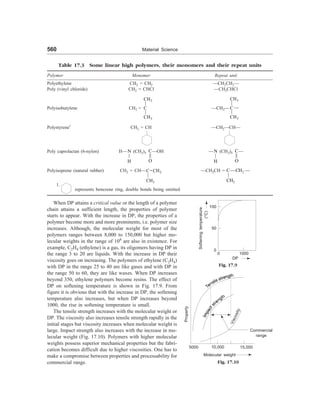 [S.L._Kakani]_Material_Science_(New_Age_Pub.,_2006(BookSee.org).pdf
