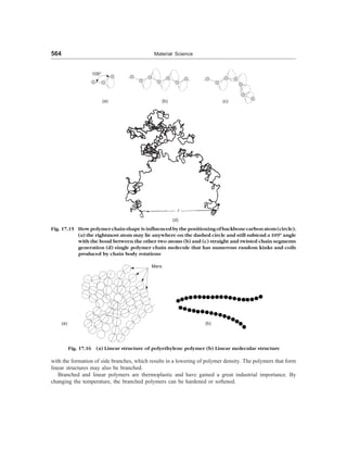 [S.L._Kakani]_Material_Science_(New_Age_Pub.,_2006(BookSee.org).pdf