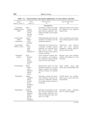 [S.L._Kakani]_Material_Science_(New_Age_Pub.,_2006(BookSee.org).pdf
