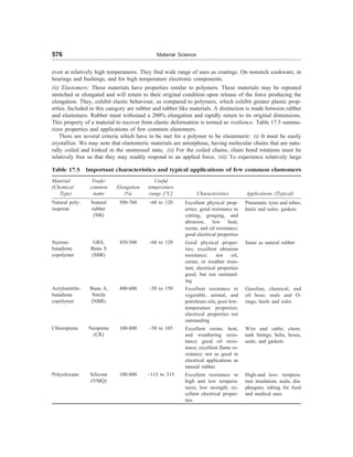 [S.L._Kakani]_Material_Science_(New_Age_Pub.,_2006(BookSee.org).pdf