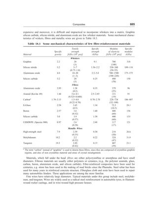 [S.L._Kakani]_Material_Science_(New_Age_Pub.,_2006(BookSee.org).pdf