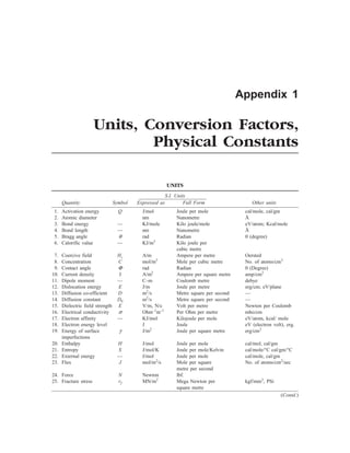 [S.L._Kakani]_Material_Science_(New_Age_Pub.,_2006(BookSee.org).pdf