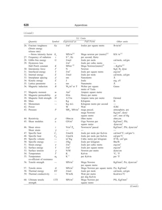 [S.L._Kakani]_Material_Science_(New_Age_Pub.,_2006(BookSee.org).pdf