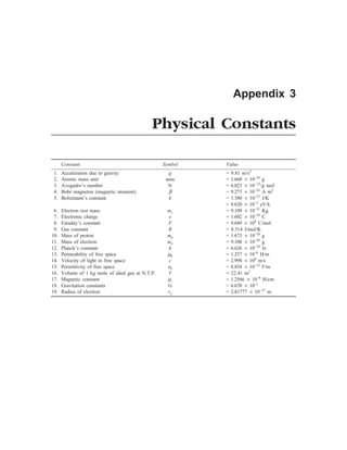 [S.L._Kakani]_Material_Science_(New_Age_Pub.,_2006(BookSee.org).pdf