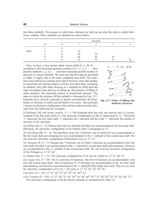 48 Material Science
into these subshells. The manner in which these elements are built up one after the other is called Bohr-
Stoner scheme. These subshells are tabulated as shown below.
Subshells
n/l 0 1 2 3 4
1 1s
shells 2 2s 2p
3 3s 3p 3d
4 4s 4p 4d 4f
5 5s 5p 5d 5f 5g
Now, we have a clear picture about various shells K, L, M, N, . . .
according to their principal quantum numbers (n) 1, 2, 3, 4, . . ., their
possible subshells s, p, d, f, . . . and their maximum possible number of
electrons in various subshells. We must note that the capacity described
in Table 2.4 apply only to the inner completed main shell. The outer-
most main shell never contains more than 8 electrons. Once this number
is reached the next electron begins to fill the next main shell, occupying
its subshell. Only after both vacancies in s-subshell are filled does the
inner incomplete main shell go on filling up. This process of filling of
shells produces, the commonly known as transitional elements. The
order in which the electrons fill the subshell is illustrated in Fig. 2.17.
Scientists have evolved a principle to denote systematically the distri-
bution of electrons in shells and sub-shells of an atom,. This principle
is known as electronic configuration. One can best understood this prin-
ciple from the following few examples:
(i) Hydrogen (H) with atomic number, Z = 1. The hydrogen atom has only one electron and it is accom-
modated in the first main shell (1s). The electronic configuration of this is represented by 1s1
. The prefix
‘1’ represents the first main shell, ‘s’ represents the s sub-shell and the script ‘1’ represents the number of
electrons in the sub-shell.
(ii) Helium (He: Z = 2): Helium atom has two electrons and these are accommodated in the first main shell.
Obviously, the electronic configuration of the Helium atom is designated as 1s2
.
(iii) Beryllium (Be: Z = 4): The Beryllium atom has 4 electrons, out of which two are accommodated in
the first main shell and remaining two are accommodated in the ‘s’ subshell of the second main shell. We
can write the electronic configuration of Beryllium atom as 1s2
2s2
.
(iv) Nitrogen (N: Z = 7): Nitrogen has 7 electrons, out of which 2 electrons are accommodated in the first
main shell, the other 2 are accommodated in the ‘s’ subshell of second main shell and remaining 3 electrons
are accommodated in the ‘p’ subshell of the second main shell. We can write the electronic configuration
of the Nitrogen as 1s2
2s2
2p3
.
(v) Sodium (Na: Z = 11): The electronic configuration of Na can be written as 1s2
2s2
2p6
3s1
.
(vi) Copper (Cu: Z = 29): The Cu atom has 29 electrons. The first 10 electrons are accommodated in the
first and second main shells. Out of remaining 19, 18 electrons are accommodated in the 3rd main shell
and remaining one electron is accommodated in the ‘s’ subshell of the fourth main shell. Thus we can write
the electronic configuration of Cu (Z = 29) atom as 1s2
2s2
2p6
3p6
3d10
4s1
.
(vii) Silver (Z = 47): 1s2
2s2
2p6
3s2
3p6
3d10
4s2
4d10
5s1
.
(viii) Uranium (Z = 92): 1s2
2s2
2p6
3s2
3p6
3d10
4s2
4p6
4d10
4f 14
5s2
5p6
5d10
5f3
6s2
6p2
6d1
7s2
.
The electronic configuration of all the known elements is summarized in Table 2.5.
1s 2p
3s
3p
4s 4p
4f
5s
5p
5d
3d
4d
5f
7s
6s
6p
6d
Fig. 2.17 Order of filling sub-
shells by electrons
2s
 