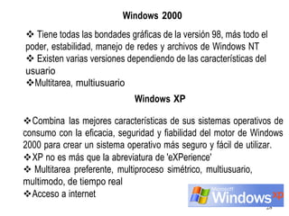 28
Windows 2000
❖ Tiene todas las bondades gráficas de la versión 98, más todo el
poder, estabilidad, manejo de redes y archivos de Windows NT
❖ Existen varias versiones dependiendo de las características del
usuario
❖Multitarea, multiusuario
Windows XP
❖Combina las mejores características de sus sistemas operativos de
consumo con la eficacia, seguridad y fiabilidad del motor de Windows
2000 para crear un sistema operativo más seguro y fácil de utilizar.
❖XP no es más que la abreviatura de 'eXPerience'
❖ Multitarea preferente, multiproceso simétrico, multiusuario,
multimodo, de tiempo real
❖Acceso a internet
 