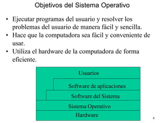 4
Objetivos del Sistema Operativo
• Ejecutar programas del usuario y resolver los
problemas del usuario de manera fácil y sencilla.
• Hace que la computadora sea fácil y conveniente de
usar.
• Utiliza el hardware de la computadora de forma
eficiente.
Usuarios
Software de aplicaciones
Software del Sistema
Sistema Operativo
Hardware
 