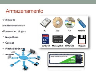 Armazenamento
Mídias de
armazenamento com
diferentes tecnologias:
 Magnéticas
 Ópticas
 Flash/Eletrônicas
 Nuvens
 